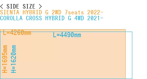 #SIENTA HYBRID G 2WD 7seats 2022- + COROLLA CROSS HYBRID G 4WD 2021-